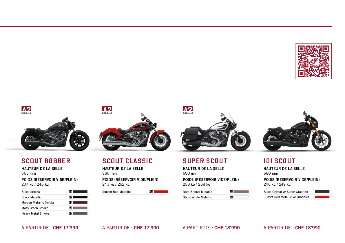 A poster showing a row of motorcycles with their specifications. AI generated content
